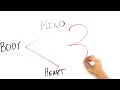 Draw My Life - Ryan Higa