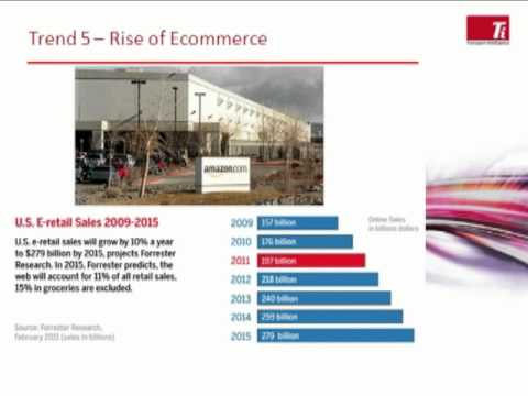 Changing trends affecting the North American warehousing and distribution market