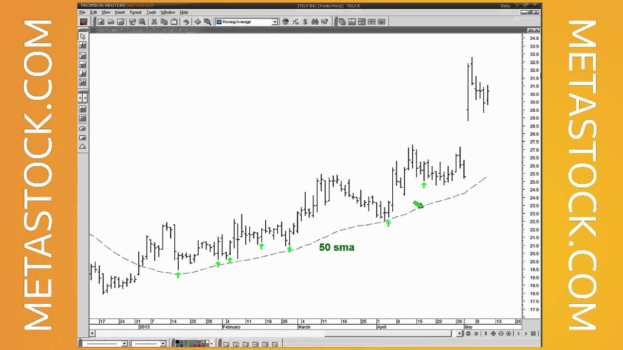 Trading strategies with metastock