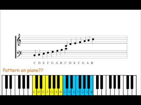 Piano Lesson 1: How to read piano sheet music - YouTube