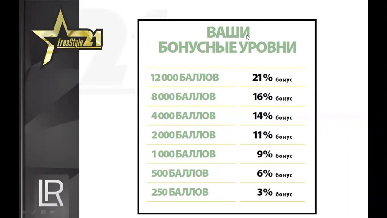 Маркетинг план компании lr