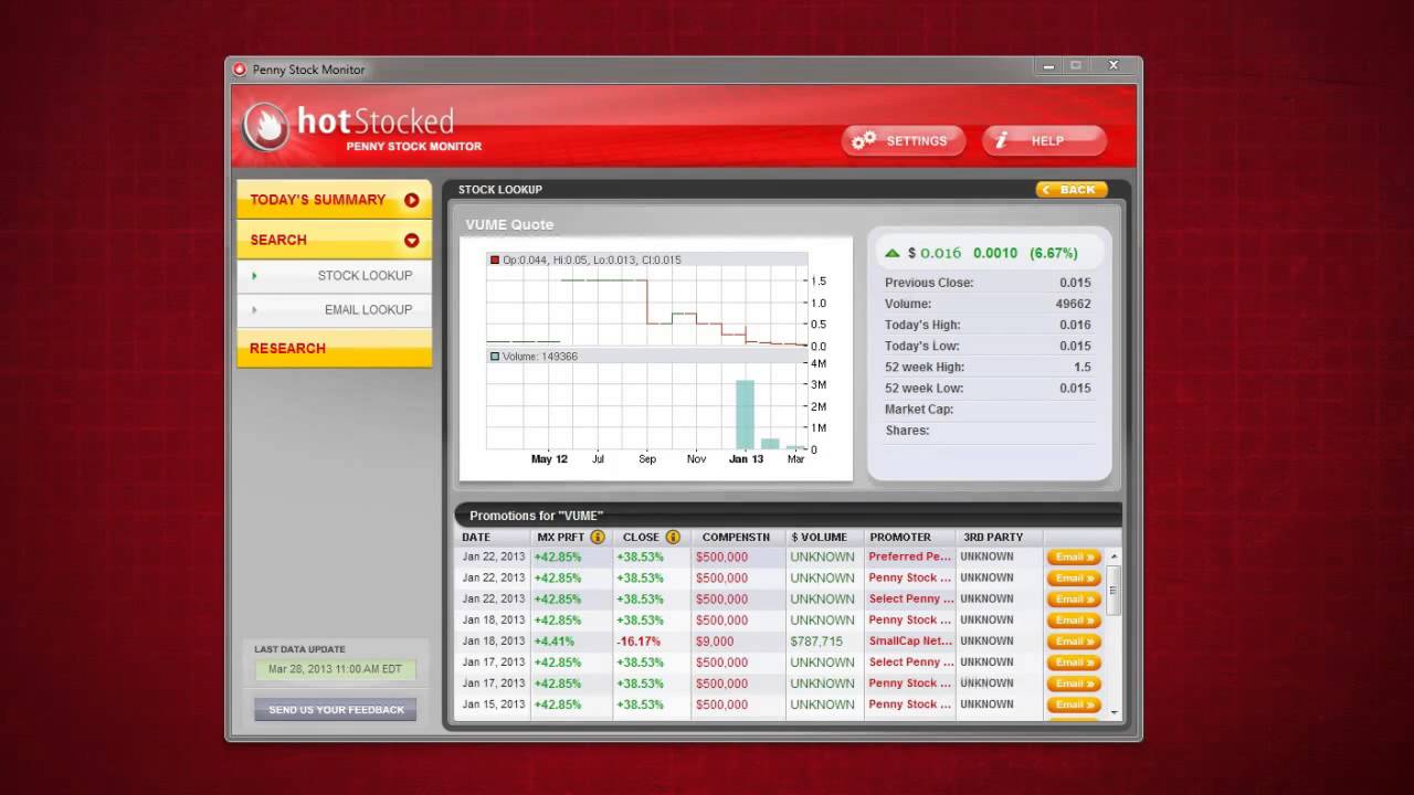 the best penny stock trading software