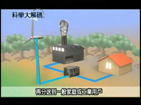 30. 環保再生能源—風力能 - YouTube pic