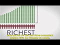 L'inégalité du partage des richesses mondiales