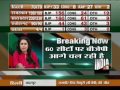 Big win for BJP in Madhya Pradesh