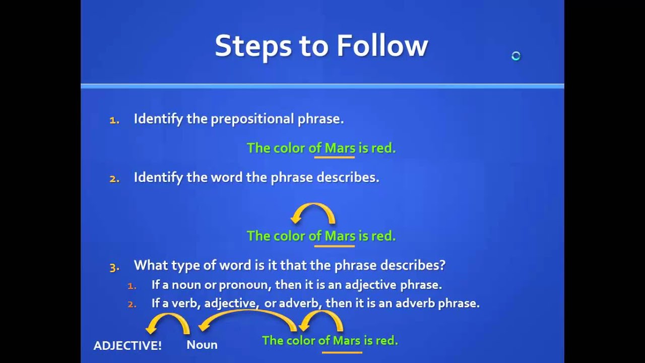 Adjective and Adverb Prepositional Phrases - YouTube