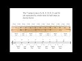 Introduction To Intervals