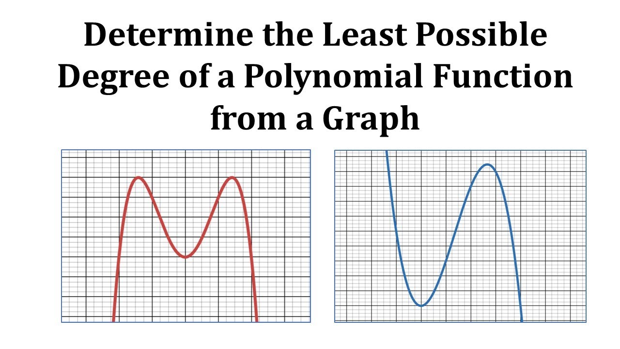 how to find least possible degree of polynomial graph