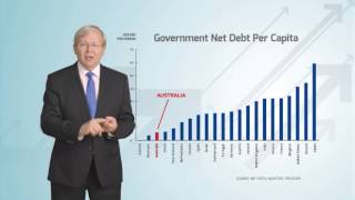 The facts on debt