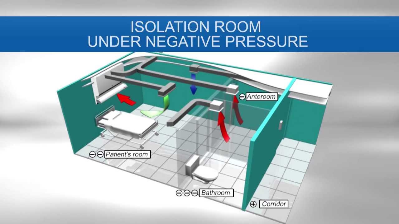 negative pressure room