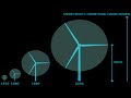 TED Talks: Saul Griffith- Kites as the future of renewable energy