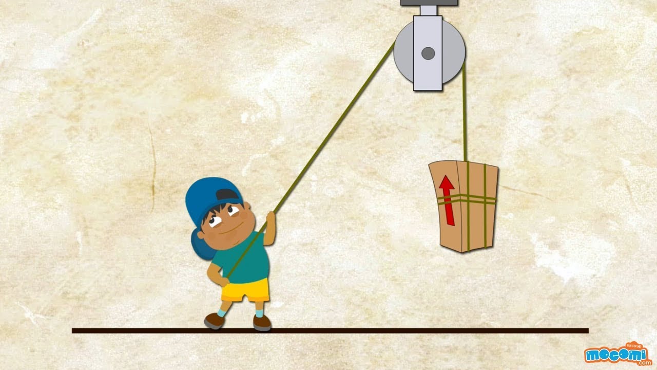 What is a pulley? - Simple Machines | Mocomi Kids
