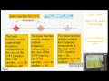 Speech and Audio Processing 5: Time-Frequency Analysis - Professor E. Ambikairajah
