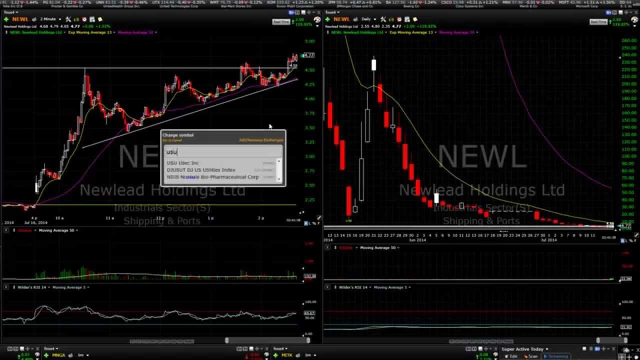 Fous trading strategy
