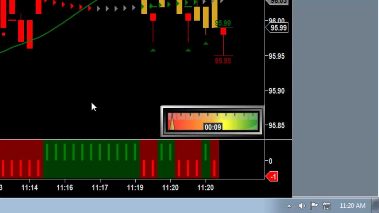 Indicator warehouse diversified trading system (dts)