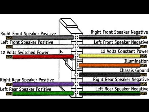 Car Stereo Wiring Explained In Detail - YouTube