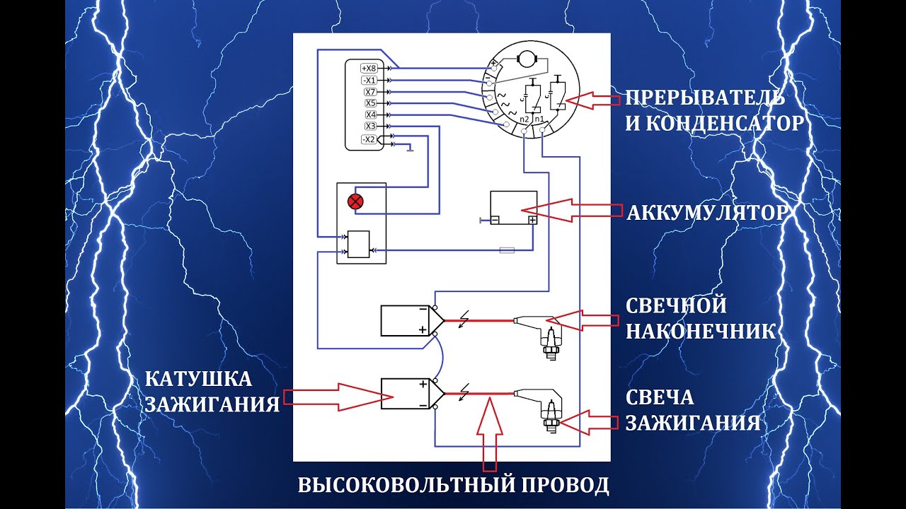 Схема подключения зажигания иж планета 4 Схема подключения зажигания иж планета 4