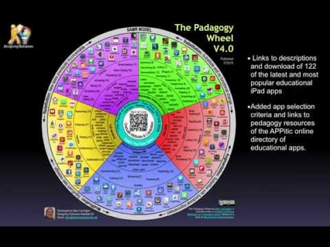 The pedagogy Wheel - It