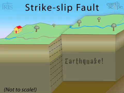 strike slip fault ridge slug pound
