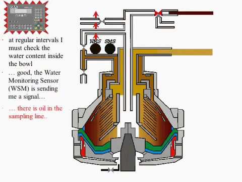 Westfalia separator Manual - YouTube