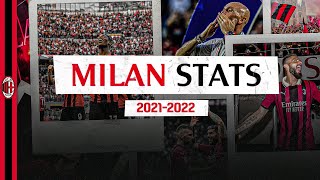 Milan Stats: the numbers of the Champ19ns 🏆🇮🇹???