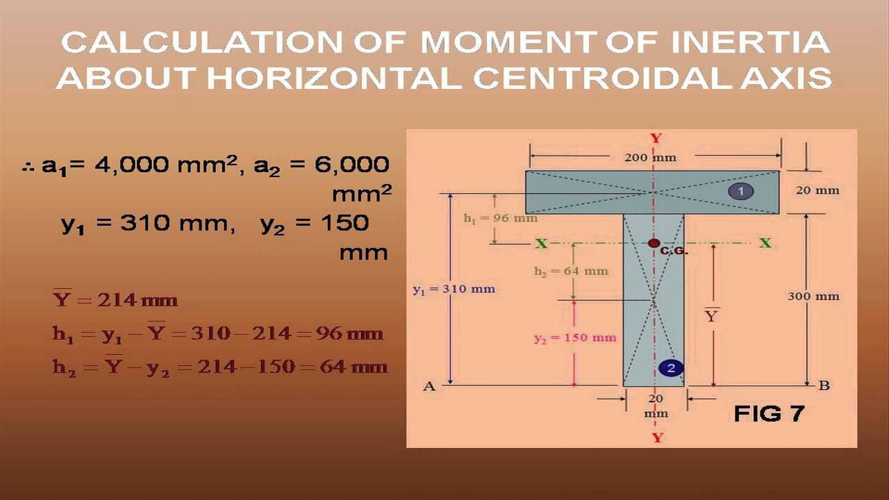 second moment of inertia calculator