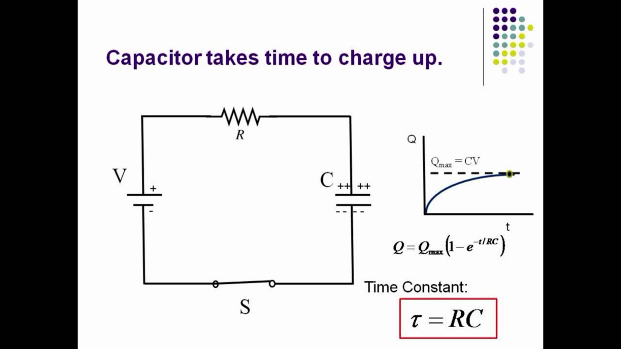 Lab 4 Capacitance and Inductance YouTube