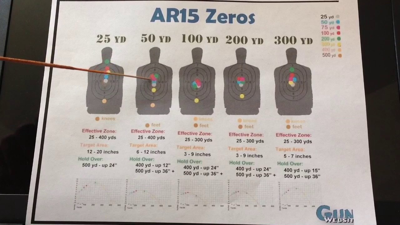 Best+Red+Dot+Zero?++36+Yard+Zero+Confirmed! 