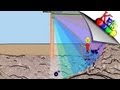 Joint Motion || How we use torque in our body || By: Kinesiology Kris Joint Motion || How we use torque in our body || By: Kinesiology Kris