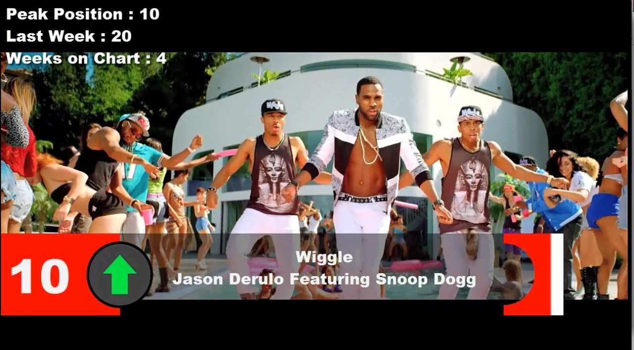 top 10 music charts june 2014 top 10 music charts june 2014