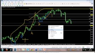 Teknik karkersz forex
