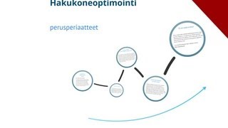 Hakukoneoptimointi, perusteet 3:ssa minuutissa