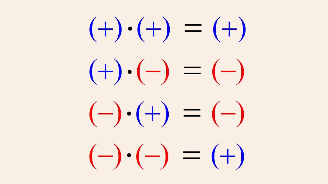 integers negative and positive rules