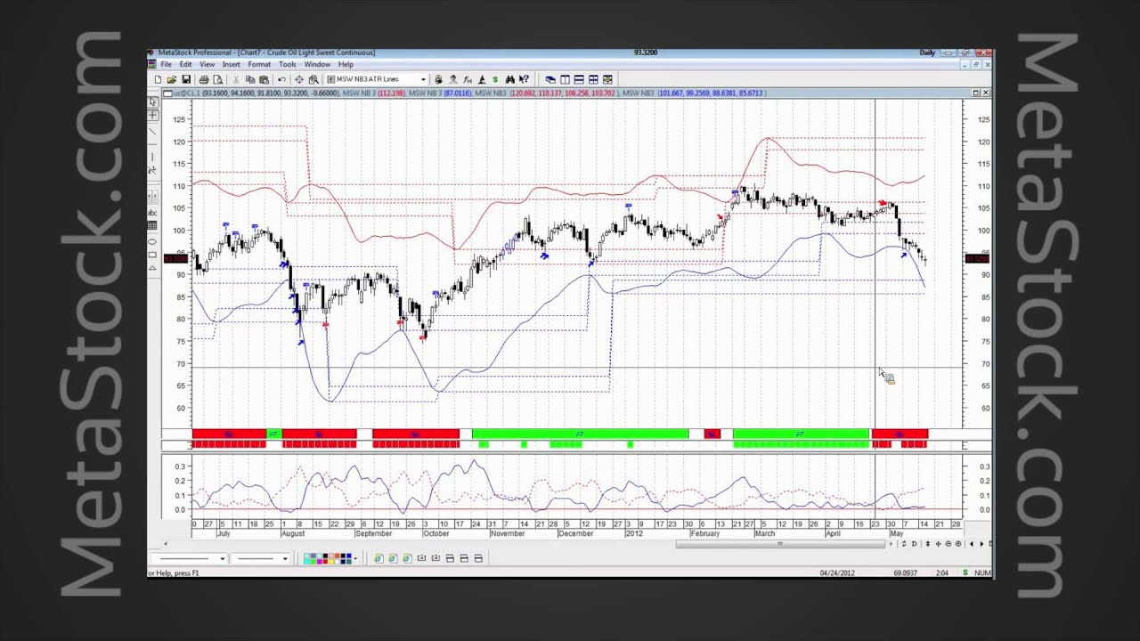 Volatility-based technical analysis strategies for trading the invisible by kirk northington