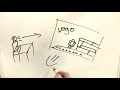 Draw My Life - Kelvin Boerma