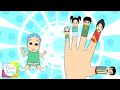 The Finger Family (Indian Family) Nursery Rhyme | Cartoon Animation Songs For Children