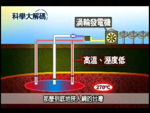 34. 環保再生能源—地熱能 - YouTube pic