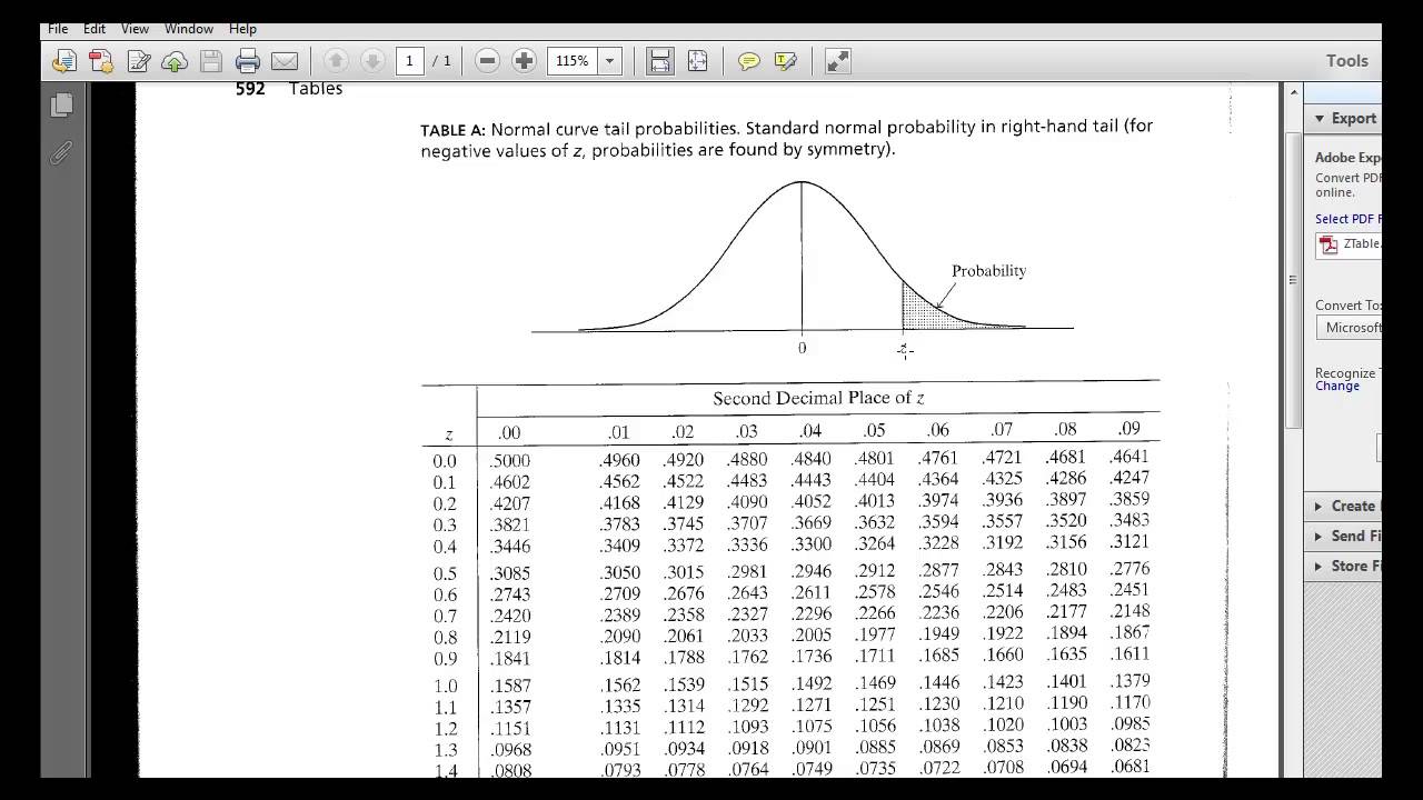 standard normal distribution table to the right