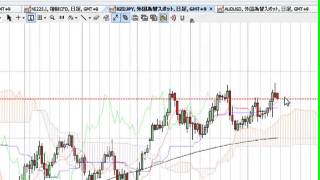 先週日経平均株高・円安の調整売りか？