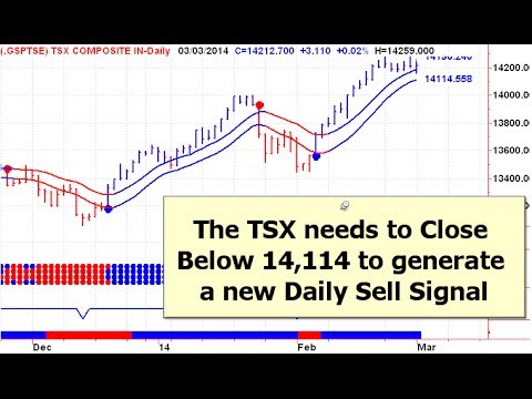 Top stock options