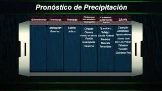 8 de mayo de 2014  Pronóstico del Tiempo