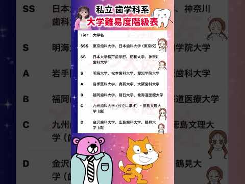 2025年度私立歯学部難易度Tier表と合格のポイントと評価基準 サムネイル