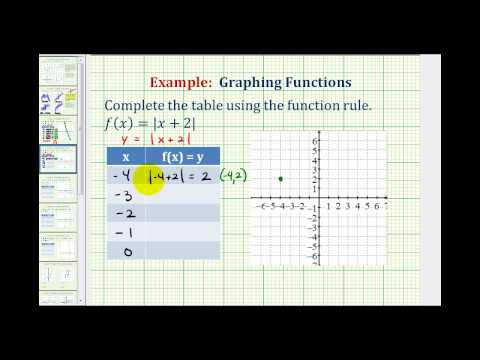 Graphing An Absolute Value Function With A Table Video Algebra Ck 12 Foundation