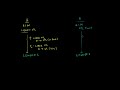Interest Rate Swap 1