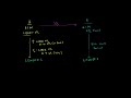 Interest Rate Swap 1