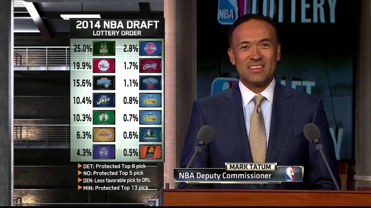 Nba lottery date