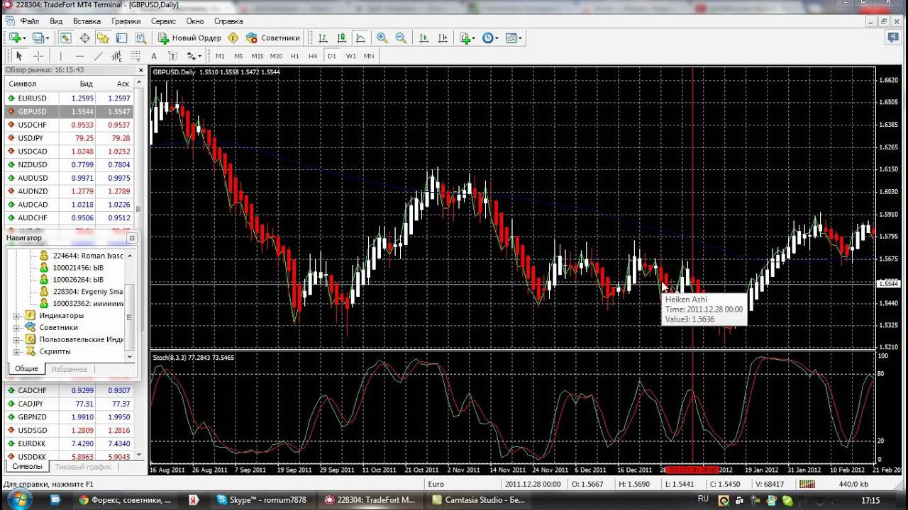 Прибыльные стратегии форекс 2012