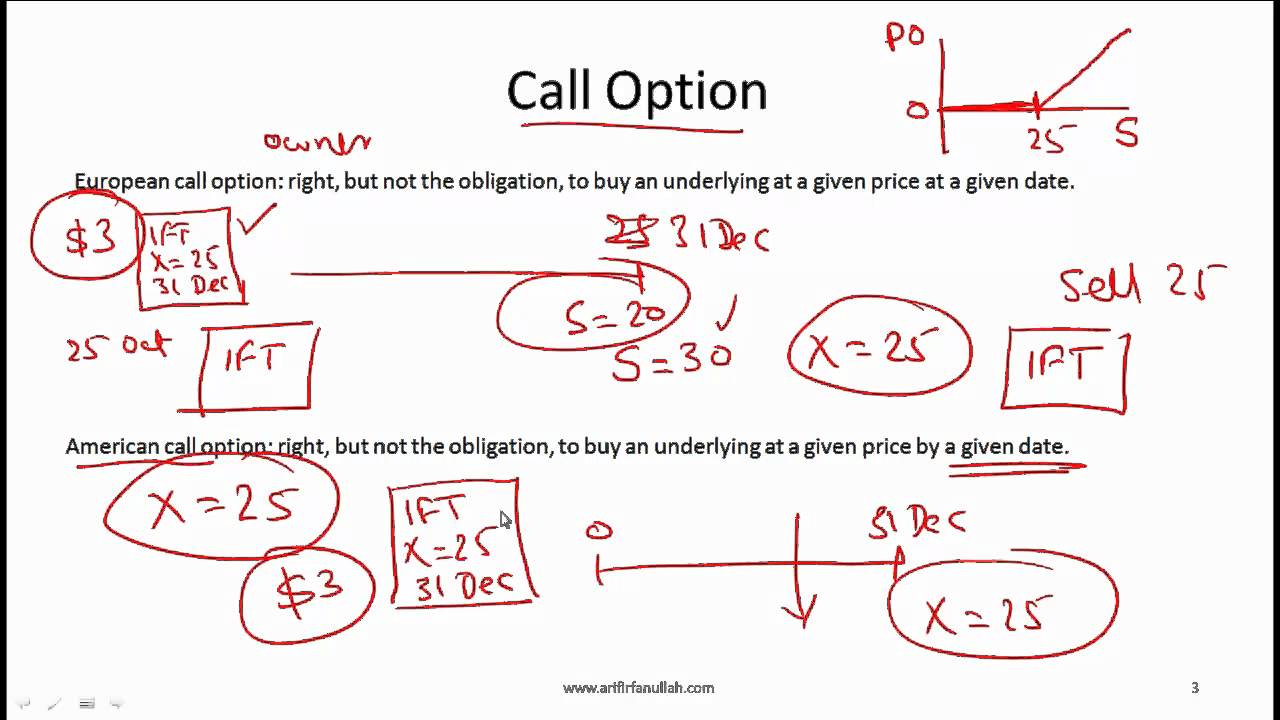 Exchange traded options vs otc options