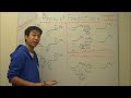 Alkene Addition Reactions Made Easy! - Product Prediction Tips! - Organic Chemistry