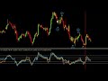 Forex Trading Hours: How to Use the Forex News Calendar to Schedule Winning Trades in Advance